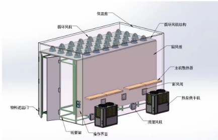 浙江维晟环境专业生产空气能热泵烘干机热水机产品